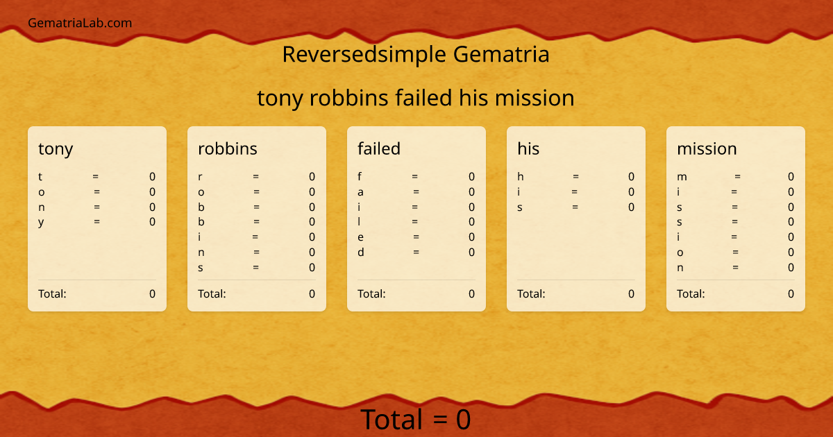 tony robbins failed his mission in reversedsimple Gematria